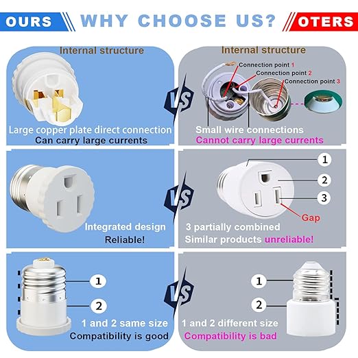 4 Pack, Light Socket to Plug Adapter, Convert Light Bulb Socket to Outlet Adapter (White).