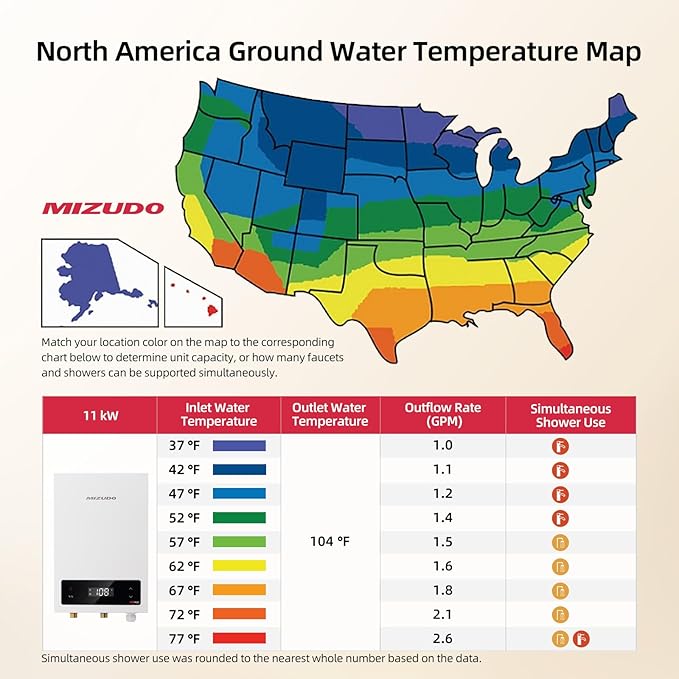 11kW Tankless Water Heater Electric, MIZUDO 240 Volt Instant Hot Water Heater, Up to 2.6 GPM for 1-2 Point of Use, with LED Digital Display, ETL Certified