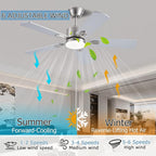 42 inch Modern Ceiling Fans with Lights APP/Remote Control, Low Profile Reversible 6 Speeds Dimmable Ceiling Fan Light for Indoor/Outdoor Bedroom Living Room（Nickel）