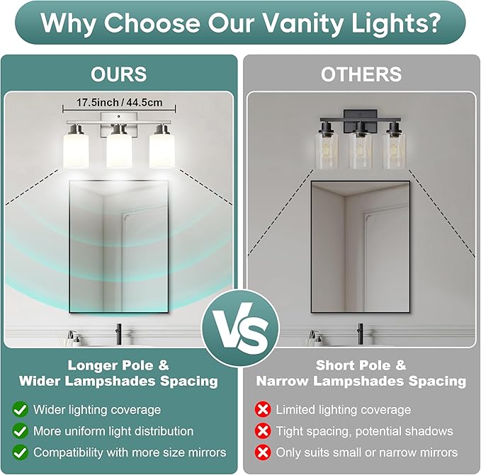 Ascher Bathroom Light Fixtures, 3-Light Vanity Light Over Mirror, Brushed Nickel Wall Sconces with Milky White Frosted Glass Shades, Wall Lamp for Living Room Bedroom, E26 Base(Bulbs Not Included)