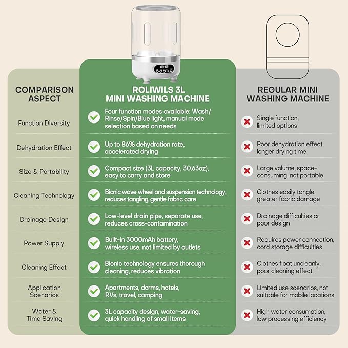 Roliwils Underwear Washing Machine | Automatic Mini Washing Machine, Portable spin dry | For underwear, socks, baby clothes | mini washing machine for travel, dorm, RV | Saves water and time