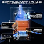 Propane Tankless Water Heater, 4.74GPM 18L Indoor,Constant propane water heater,Instant Hot Propane Gas water heater with Fahrenheit Digital Display,Multi-Protection