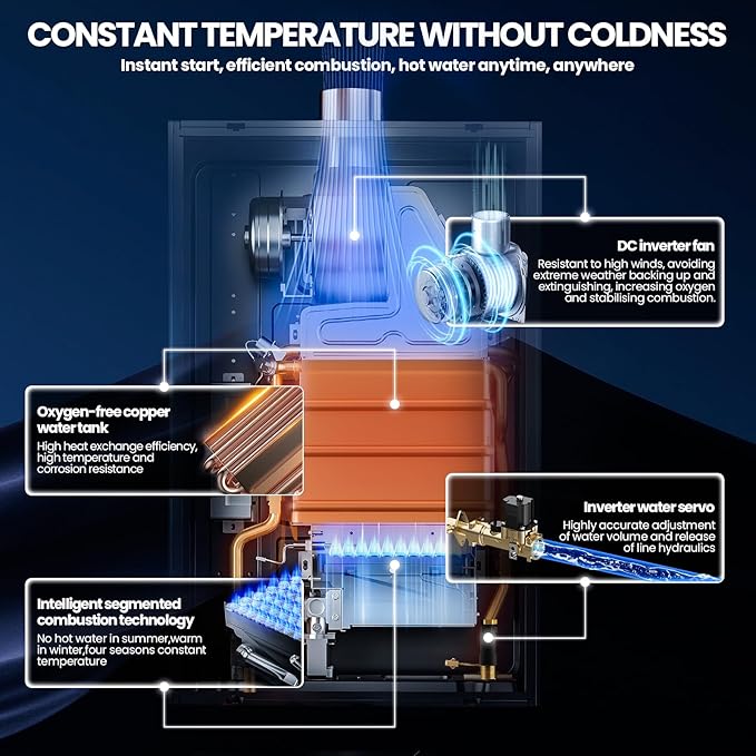 Propane Tankless Water Heater, 4.74GPM 18L Indoor,Constant propane water heater,Instant Hot Propane Gas water heater with Fahrenheit Digital Display,Multi-Protection