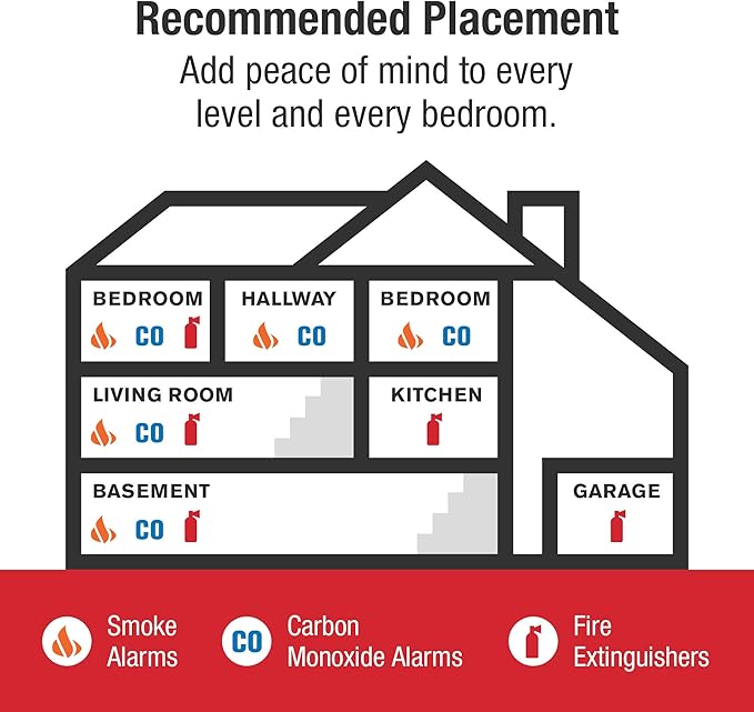 First Alert SM210, 10-Year Sealed Battery Smoke Alarm with Slim Profile Design, 1-Pack