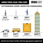 Iron Forge Cable Weatherproof 75 Ft Outdoor Extension Cord - 16/3 SJTW Heavy Duty Beige Extension Cord 3 Prong - 10 Amp Exterior Power Cable