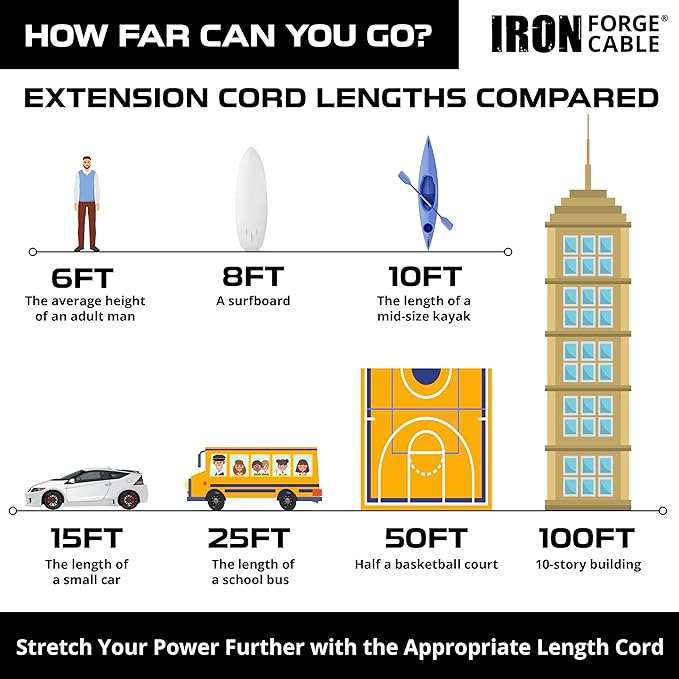 Iron Forge Cable 10 Gauge 75ft Lighted Outdoor Heavy Duty Extension Cord with 3 Outlets - 15 Amp 10/3 SJTW Yellow Extension Cord with Multiple Outlets