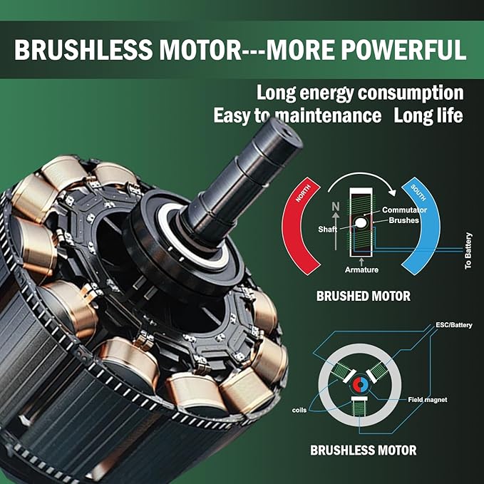 BATOCA S4 Cordless Polisher 3"/1" DA/RO Polisher- Brushless Motor & S2 Cordless Car Buffer - LED Display, 5Ah+2.5Ah Interchangeable 2 Batteries for Car Detailing, Headlight Restoration, PRO Combo Kit