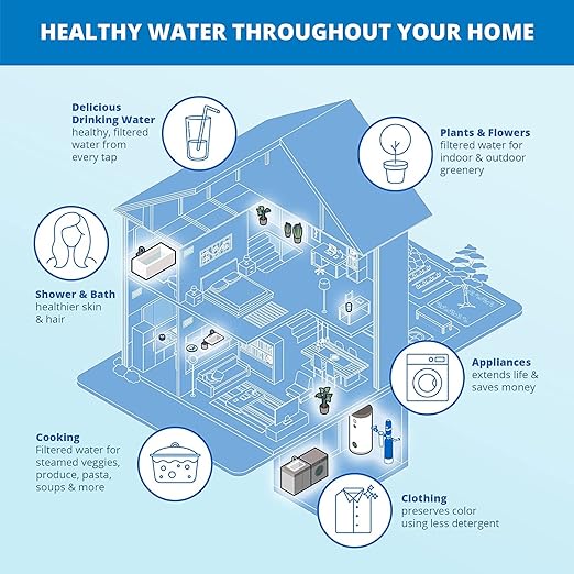 Aquasana Whole House Well Water Filter | 500,000 Gallons | UV, Carbon & KDF | Salt-Free Softener Alternative | Tackles up to 99.99% Chlorine, Bacteria, Viruses, Cysts & Scale | Rhino WH-WELL-CT-UV