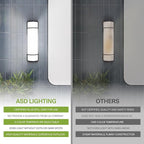 ASD LED 18" Vanity Flush Mount Light Fixture, Linear Bathroom Lighting Bar | 3CCT, Dimmable, Energy Star, ETL Listed | 20W 1650LM 3000-5000K 120V | Long Tube Bath Wall Sconce Over Mirror | Black