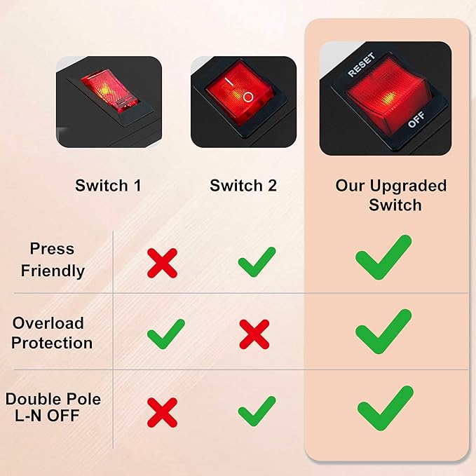 8 Outlet Long Power Strip, 2Pack 2100J Surge Protector Heavy Duty 6FT Cord Wide Spaced and Wall Mount Metal Powerstrip for Home Office Garage Workshop