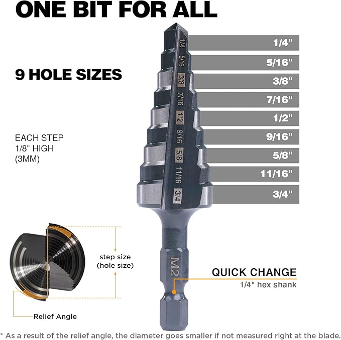 M2 HSS Quick Change 1/4" - 3/4" Step Drill Bit Double Fluted Drill Bits for Hole Drilling in Stainless Steel, Copper, Aluminum, Wood, Plastic