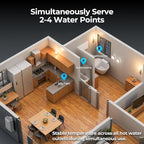 FOGATTI Propane Gas Tankless Water Heater Outdoor - Max 5.1 GPM 120,000 BTU, CSA Certified Compact Design On Demand Instant Hot Water Heater - Instagas Comfort 120S Series