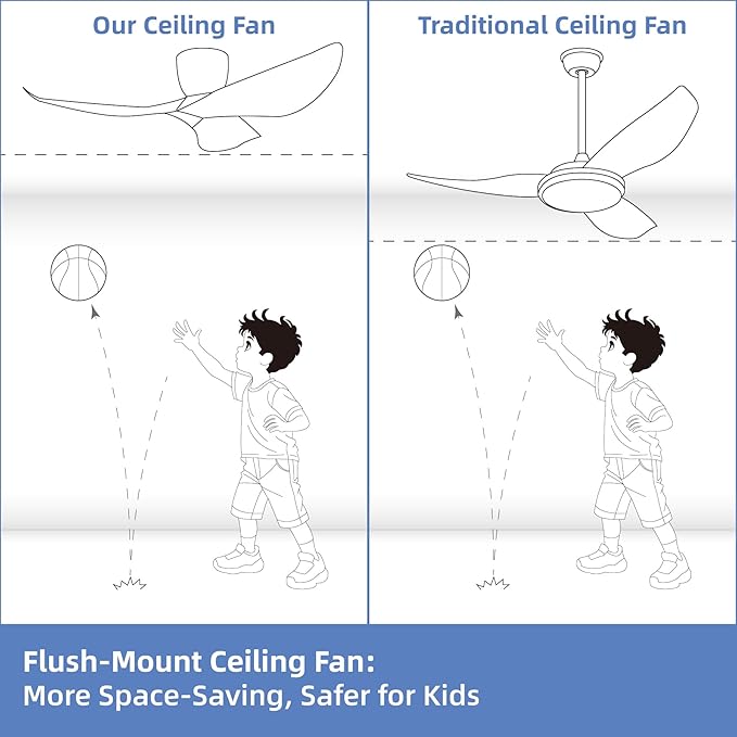 52-Inch White Ceiling Fan Without Light, Modern Low-Profile Flush Mount Fan with Remote, 6-Speed Reversible Quiet DC Motor,for Patio, Living Room, Bedroom (No Light)