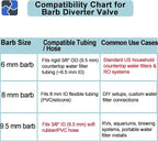 2 Pack Countertop Water Filter Diverter Valve with Barb Connector, Faucet Diverter Adapter for 6mm, 8mm, 9.5mm Tubing or Hose, Compatible with Standard Kitchen Faucets