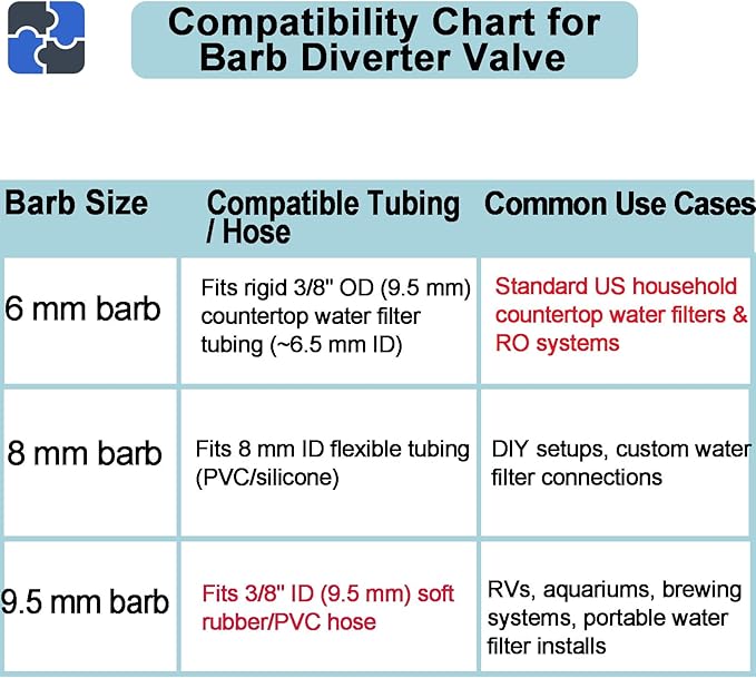 Faucet Diverter Valve with Aerator for Countertop Water Filter,Faucet Adapter to 3/8" Barb outlet,Faucet Splitter for Water Diversion