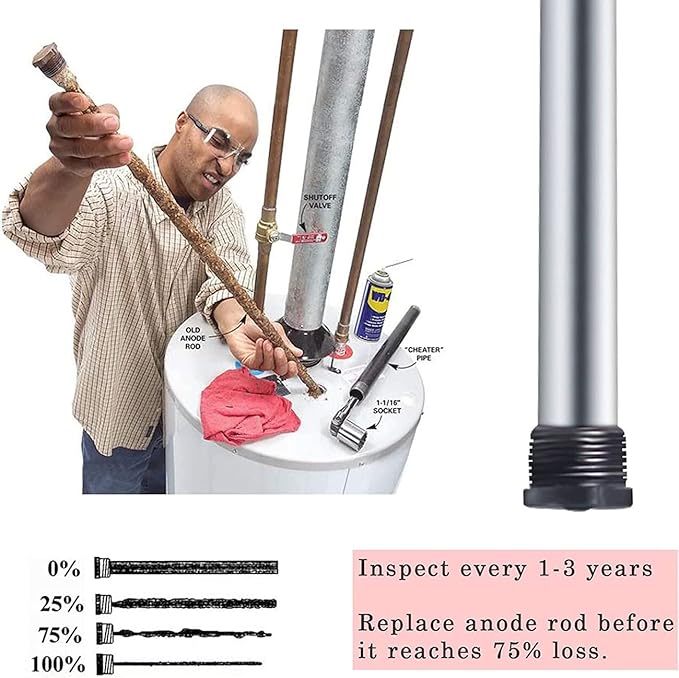 Magnesium Anode Rod 29" for Hot Water Heater Compatible with GE Geospring Rheem Reliance Richmond Tank, Three Quarter 3/4" NPT Thread 0.84" Diameter Hex Plug with Socket & Teflon Tape(Pack of 2)