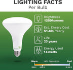 Bioluz 4 Pack LED Light Bulb BR40 Light Bulbs 3000K Soft White 90 CRI Dimmable UL-Listed CEC Title 20 Compliant 1250 Lumen Led Bulbs Indoor/Outdoor Flood Lights | Lightbulb for Outdoor Lighting