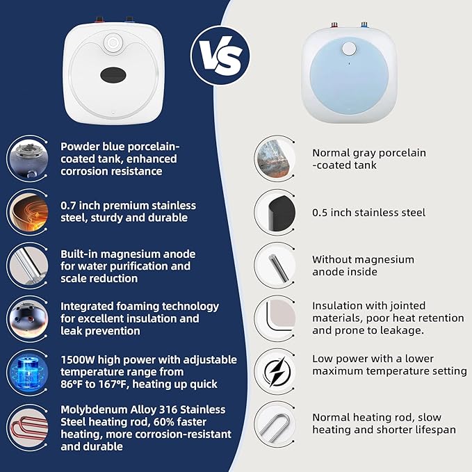 YALICE Electric Tank Water Heater, 4 Gallons Under Sink Instant Hot Water Heaters, 1500W, 110-120V, Electric Mini Tank Water Heater Compact Design for RV, Kitchen, Food Truck, Wall or Floor Mounted