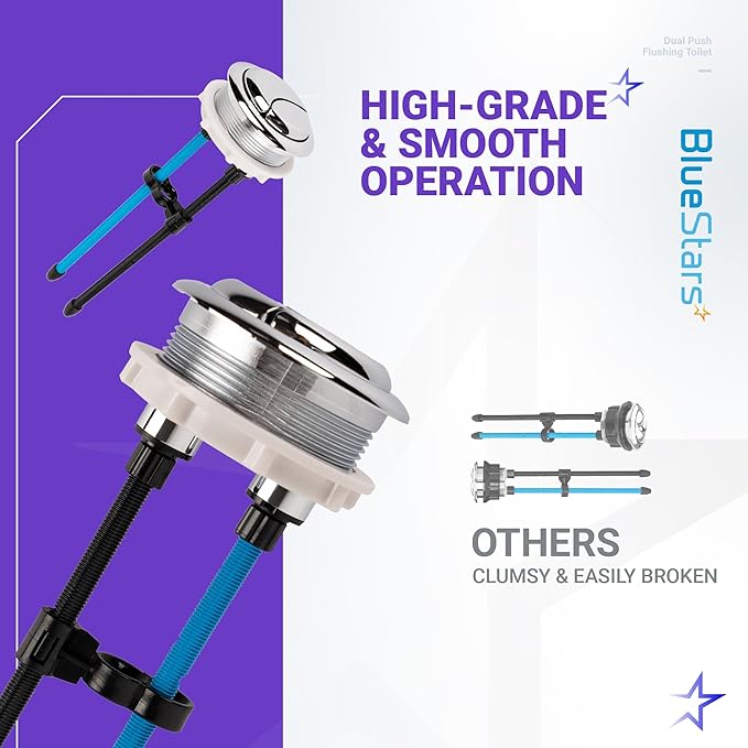 BlueStars 58mm Toilet Push Button Thread Diameter, Dual Push Flushing Toilet Water Tank Button - American Standard - Pack of 2