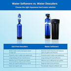 Aquasana Whole House Well Water Filter | 500,000 Gallons | UV, Carbon & KDF | Salt-Free Softener Alternative | Tackles up to 99.99% Chlorine, Bacteria, Viruses, Cysts & Scale | Rhino WH-WELL-CT-UV