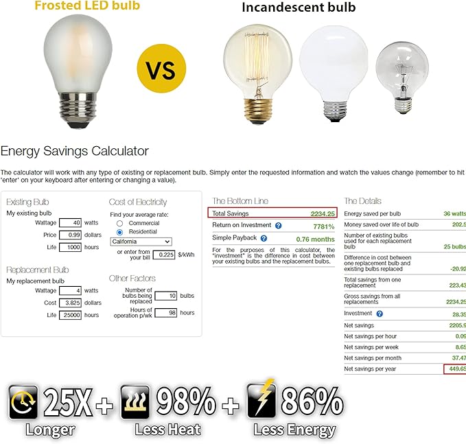 Vintage LED Edison Short Small Light Bulb 40W Dimmable E26 Globe 2700K Soft white Frosted 40 Watt Warm Standard Medium Base G45 Bulbs Ideal for Ceiling Fan,Vanity Light,Table Lamp Create Cozy Ambiance