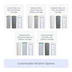 NuvoH2O Advanced 3-Stage Citrus, Salt-Free Water Filter System + Water Softener with Chloramine and Iron Filtration – Healthy & Pure Water – Removes Hard Water Build Up (Whole Home Trio System)