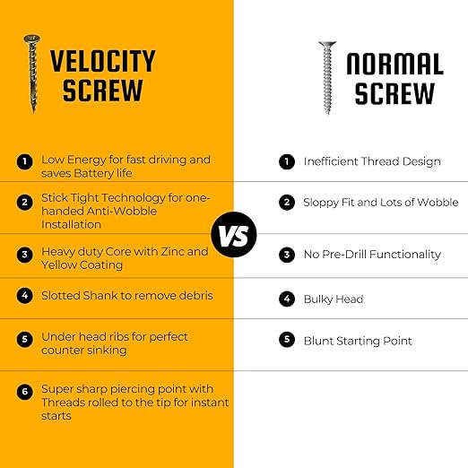 Velocity Interior 1 1/2 Inch Wood Screws DIY Pack (Size #10, 90 Pcs) – Zinc and Yellow Coating, Stick-Tight Technology, Screw for Wood Working with PSD ACR Driver Bit