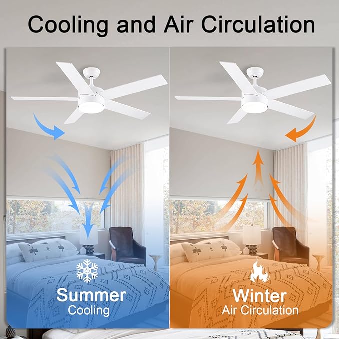 52 inch White Ceiling Fans with Lights and Remote, Reversible 5 Blades Modern Ceiling Fan for Bedroom, Living Room, Dining Room, LED 3 CCT 6-Speed Noiseless, ETL Listed