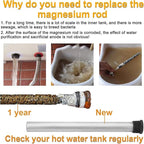 Magnesium Anode Rod 29" for Hot Water Heater Compatible with GE Geospring Rheem Reliance Richmond Tank, Three Quarter 3/4" NPT Thread 0.84" Diameter Hex Plug with Socket & Teflon Tape(Pack of 2)