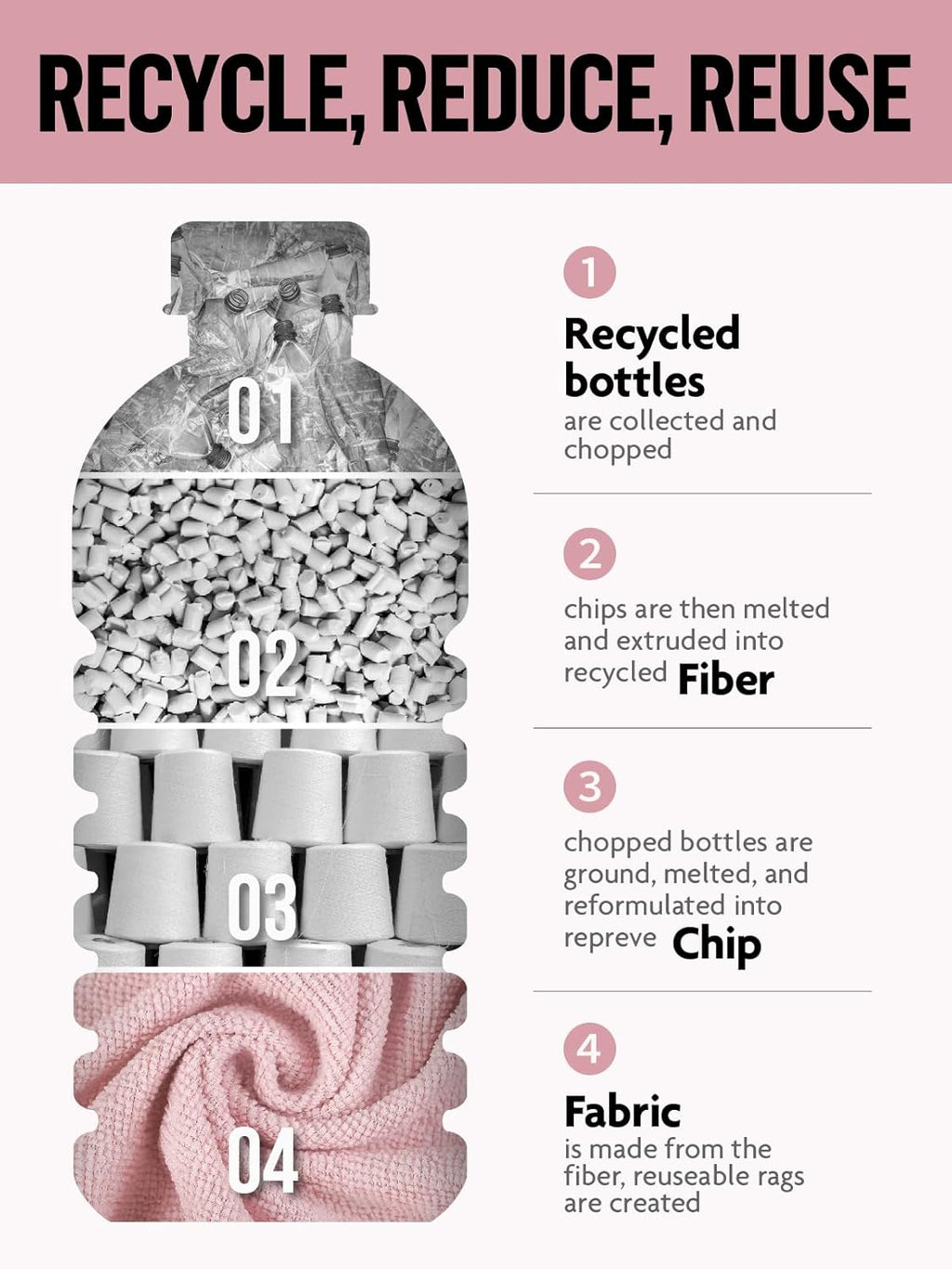 Fantasticlean Microfiber Cleaning Cloth Roll -40 Pack, Tear Away Microfiber Towels, 12" x 12", Reusable, Washable, Scratch Free, Ultra Absorbent Dishcloth for Car, Home Supplies, Pet, Kitchen (Pink)