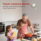 SITERLINK Smoke Detectors,UL217-9th Listed Smoke Alarms with Replaceable Battery,Photoelectric Sensor Smoke Detector with Test-Silence Button,Fire Detectors for Home,House,GS509A 10-Pack