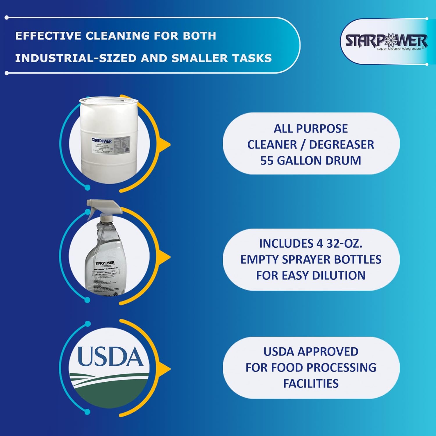 STARDUST Spill Products Starpower D355SP Industrial Degreaser, All Purpose Cleaner 55 Gallon Drum, Includes Empty 32-Ounce Labeled Sprayers for Easy Dilution, Efficient, Safe, Versatile - 4 Case