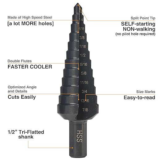HSS 1/4-7/8 Inch High Speed Steel Step Drill bits, Doubles Flutes Unibit for Hole Drilling in Iron, Copper, Aluminum, Wood, Plastic