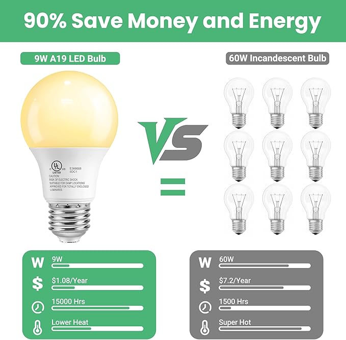 VOLIVO 24 Pack LED Light Bulbs, 60 Watt Equivalent A19 LED Bulb, Soft White 2700K, 9W E26 Standard Base, UL Listed 800 Lumens 120V, Non-Dimmable, Energy Saving Lightbulbs for Bedroom Indoor