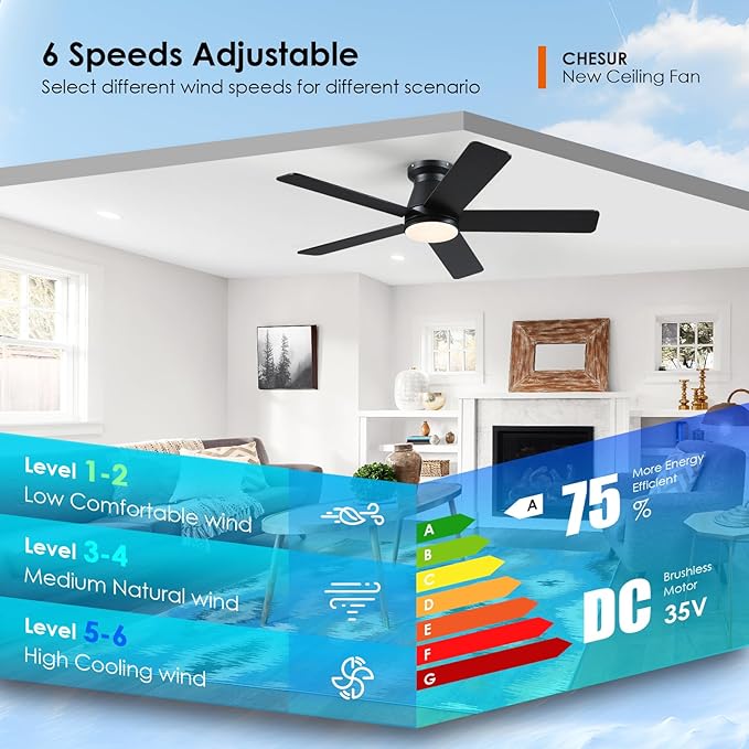 46" Black Flush Mount Ceiling Fans - Low Profile Ceiling Fan Light with Remote/App, 6 Wind Speeds and 3CCT Dimmable, Modern Indoor/Outdoor Fan Light Fixture