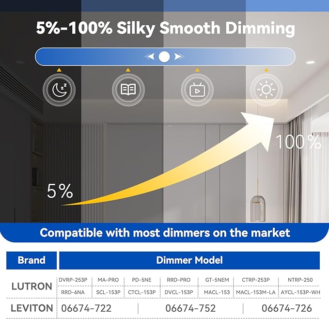 CHARKEE 24 Pack 4 Inch 5CCT Ultra-Thin LED Recessed Ceiling Light with Junction Box, 2700K/3000K/3500K/4000K/5000K, 750LM, 9W Equivalent to110W, Dimmable Canless Downlights, ETL & Energy Star & FCC