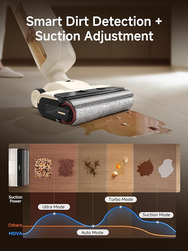 Mova K30 Wet Dry Vacuum Cleaner, 180° Lie-Flat Reach Smart Vacuum Mop, 140°F Hot Air Drying, 0in Dual-Edge Cleaning, Powerful 18000Pa Suction Floor Cleaner for Hard Floors Pet Hair