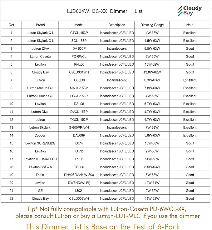 CLOUDY BAY 4 inch 3000K/4000K/5000K Three Color Temperature Selectable, Dimmable 10W CRI 90+,Ultra Thin Recessed Downlight with Junction Box, Canless Wafer Down Light, Damp Location,White Finish, 6PK