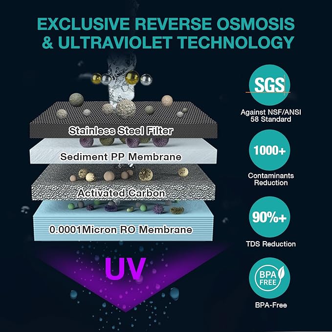 SimPure Y7P-BW UV Countertop Reverse Osmosis Water Filter, NSF/ANSI 58 Certified, 5 Stage RO Water Filtration System, Water Purifier for Home, 4: 1 Pure to Drain, BPA Free (No Installation Required)