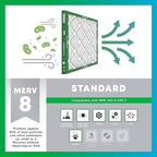 Filterbuy 12x18x1 Air Filter MERV 8 (MPR 700) Dust Defense Replacement (6-Pack), Electrostatic Pleated HVAC AC Furnace Filters, Made in USA (Actual Size: 11.50 x 17.50 x 0.75)