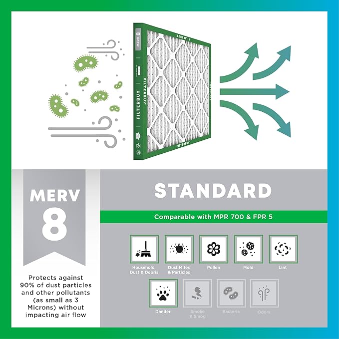 Filterbuy 17.5x23.5x1 Air Filter MERV 8 (MPR 700) Dust Defense Replacement (6-Pack), Electrostatic Pleated HVAC AC Furnace Filters, Made in USA (Actual Size: 17.38 x 23.38 x 0.75)