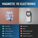 Powerful Magnetic Stud Finder (Upgraded Version) Reinforced with 3 Neodymium Magnets - Durable, No-Battery Stud Detector Tool – Deep Detection of Wood & Metal Studs in Drywall (Not for Plaster Walls)