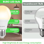 BUBO A19 LED Light Bulbs, 40 Watt Equivalent LED Bulbs, Soft White 2700K, 550 Lumens, E26 Standard Base, Non-Dimmable, 5W Soft White LED Bulbs for Bedroom Living Room Home Office, 24 Pack