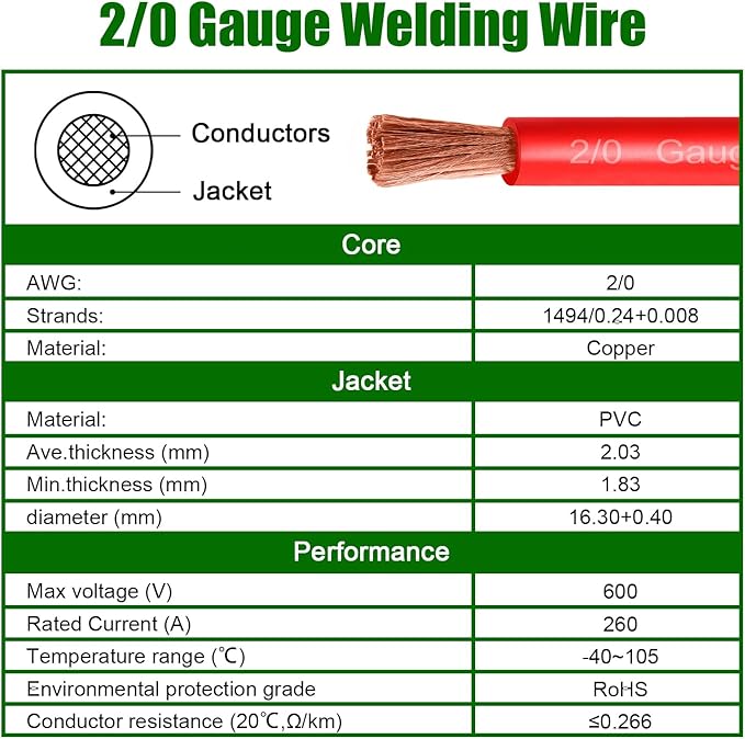 2/0 Gauge Battery Cable Copper Wire, 15FT Red+15FT Black 2/0 AWG Welding Cable Standard USA OFC Wire for Automotive, Battery, Solar, Marine and Generator