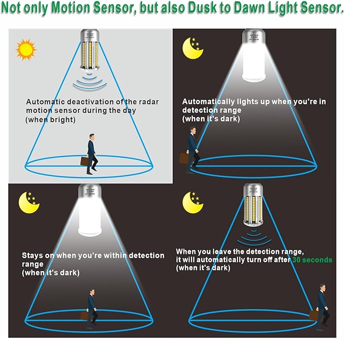 Radar Motion Sensor LED Light Bulbs, 32W Warm White 2700K 4000LM (300 Watt Equivalent) Auto Motion Detector Activated Dusk to Dawn Light for Stairway, Hallway, Porch, Garage, Driveway, Patio, 2 Pack