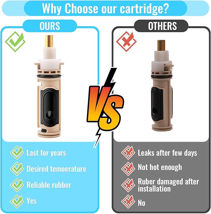 1222 Replacement Cartridge for Moen Shower Valve, Moen Shower Replacement Part Compatible with moen 1222 1222b One-Handle Posi Temp Faucet Cartridges (2 Pack)