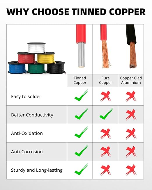 NAOEVO 14 Gauge Wire 90ft, 14 AWG Wire 6 Colors 15ft Each Spool, Flexible Silicone Tinned Copper Electrical Cable, Wiring kit for Breadboard/Automotive/DIY/Battery, 200℃