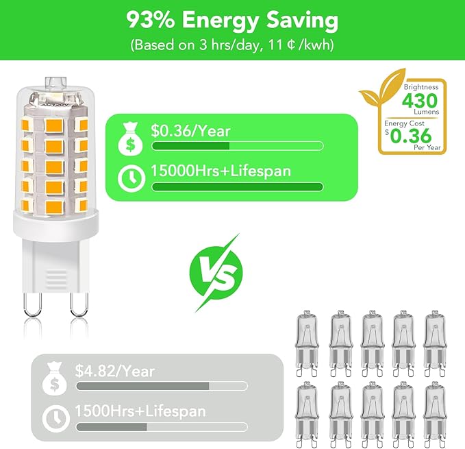 BUBO G9 LED Bulb 2700K Soft White 430 Lumens, 3W Equivalent 40W T4 G9 Halogen Replacement, 360°Beam Angle 120V Non-Dimmable No-Flicker G9 Light Bulbs for Crystal Chandelier Lighting, 10 Pack