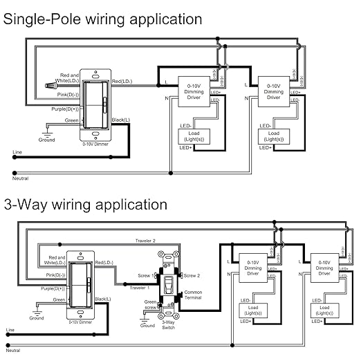 0-10V LED Dimmer Switch for 0-10V Dimmable LED Lights, Single-Pole or 3-Way, Wallplate Included, ETL Listed