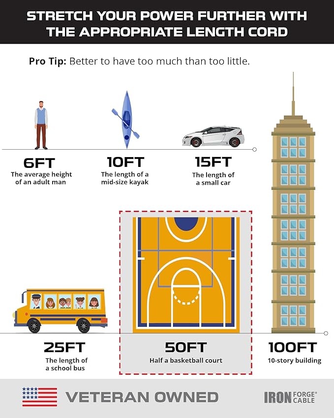 Iron Forge Cable 50 ft Gray Outdoor Extension Cord with Multiple Outlets, 16/3 SJTW 50 Foot Grey Outdoor & Indoor Extension Cord with 3 Outlets, 3 Prong, Weatherproof 13 Amp Heavy Duty Power Cable